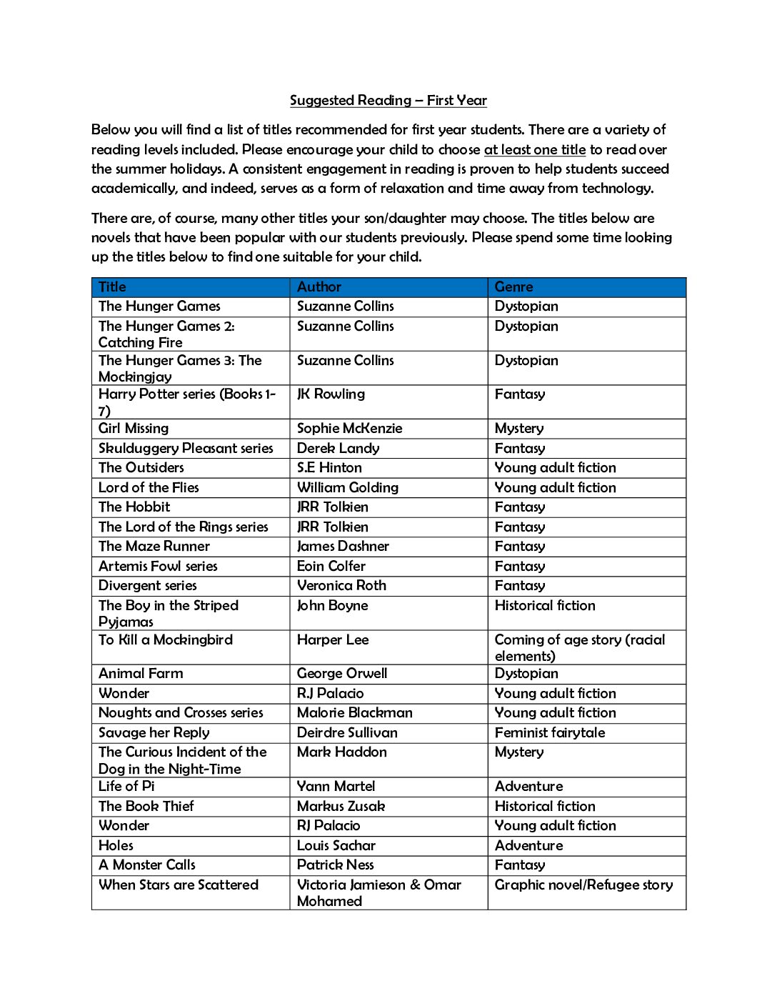 Wellread Initiative – Suggested Summer Reading